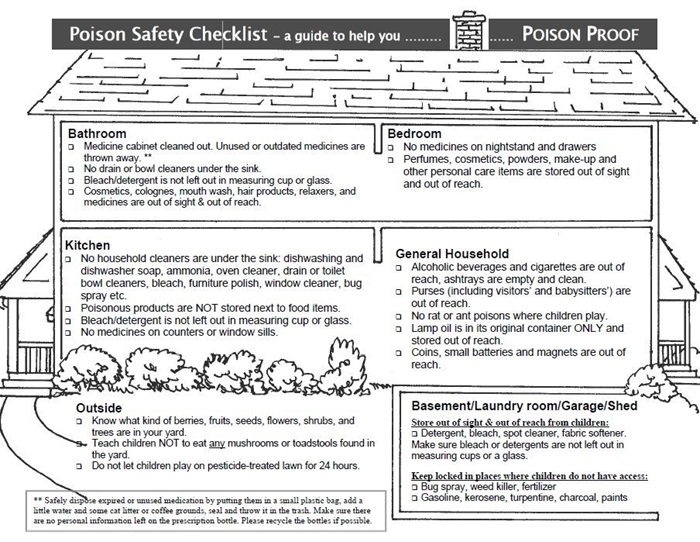 Posion Check List